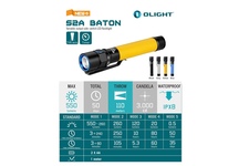 Latarka Olight S2A XM-L2 - Blue