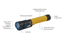 Latarka Olight S2A XM-L2 - Yellow