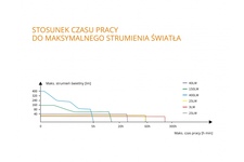 Latarka diodowa Fenix CL26R - kempingowa czerwona