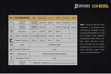 Latarka LED Speras E2R Luminus SST40 1500LM + akumulator 217000 o pojemności 5000 mAh (SPERAS E2R)