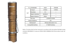 Latarka akumulatorowa Speras E1T Sand Luminus SST40 1700 lumenów Zasięg  + akumulator o pojemności 3400 mAh