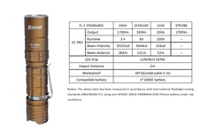 Latarka akumulatorowa Speras E1 PRO Sand Luminus SST40 1700 lumenów o zasięu 284m + akumulator o pojemności 3400 mAh